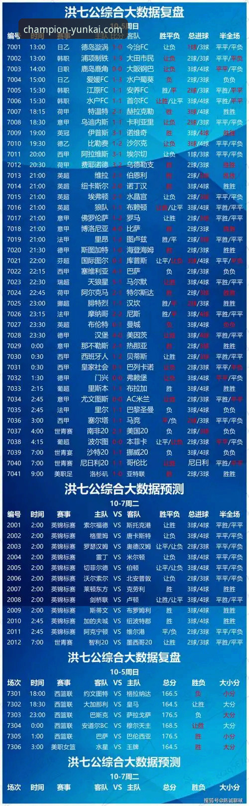 云开体育数据平台 vs. 传统体育资讯：谁能为你的预测提供真正“燃料”？